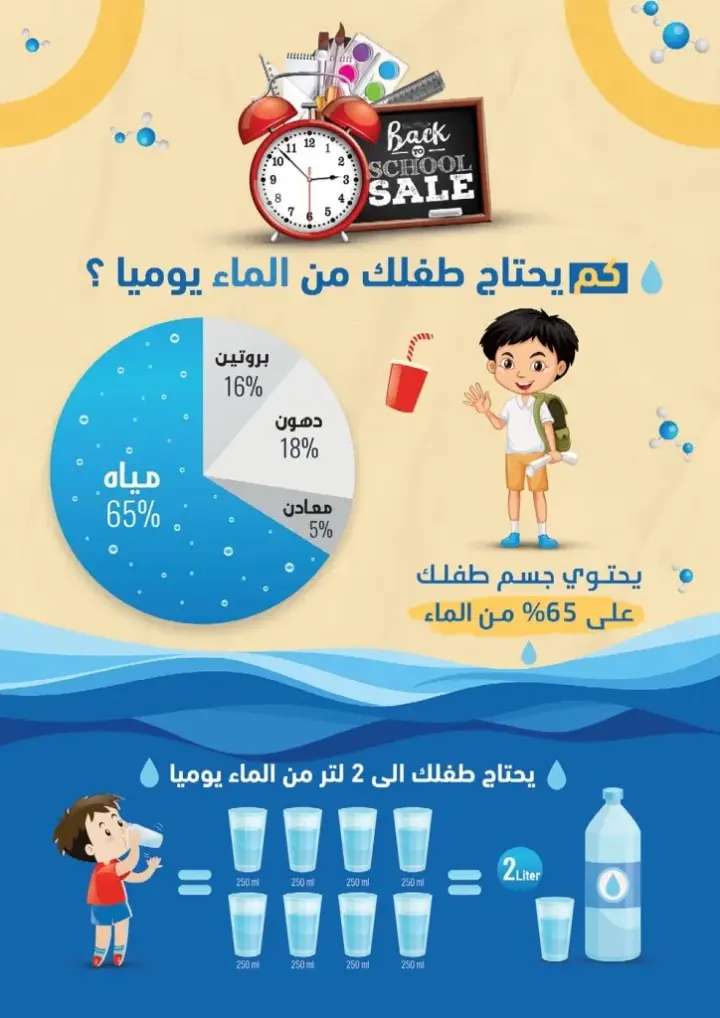 عروض محمود الفار : من 25 أغسطس حتى 10 سبتمبر 2023 - Back To School . استمتع بأكبر و أقوى عروض لشهر سبتمبر من Mahmoud El Far Market . كما بالعروض بمناسبة عودة المدارس خصومات و تخفيضات مميزة . عروض محمود الفار تبدأ من اليوم الخميس الموافق : 25 أغسطس 2023 حتى يوم الأحد الموافق : 10 سبتمبر 2023 . أو حتى نفاذ الكمية .