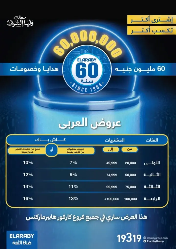 Carrefour offers - from 12 to 25 June 2024 - Part Three offers. Enjoy the best offers from Carrefour Egypt