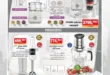 Bim Market offers Thursday, February 27 - Discounts on electrical appliances and kitchen supplies. If you are looking for the best offers on electrical appliances and kitchen tools in Egypt