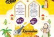 The Mart Offers - Unmissable Ramadan Discounts. Are you looking for the best offers to prepare your home for the holy month of Ramadan? The Mart offers you the strongest discounts on food products