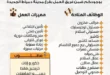 فرصتك الذهبية للعمل في فتح الله ماركت دمياط الجديدة | وظائف 2025 متاحة الآن بكل المميزات