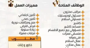 فرصتك الذهبية للعمل في فتح الله ماركت دمياط الجديدة | وظائف 2025 متاحة الآن بكل المميزات