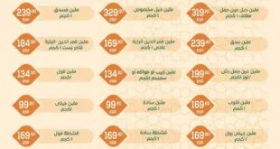 عروض فكرة ماركت