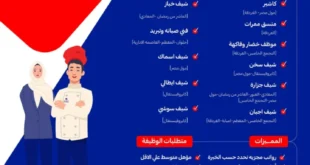 فرص عمل مميزة في كارفور مصر – انضم إلى فريق النجاح